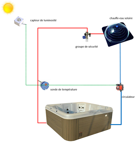schéma chauffe eau solaire spa
