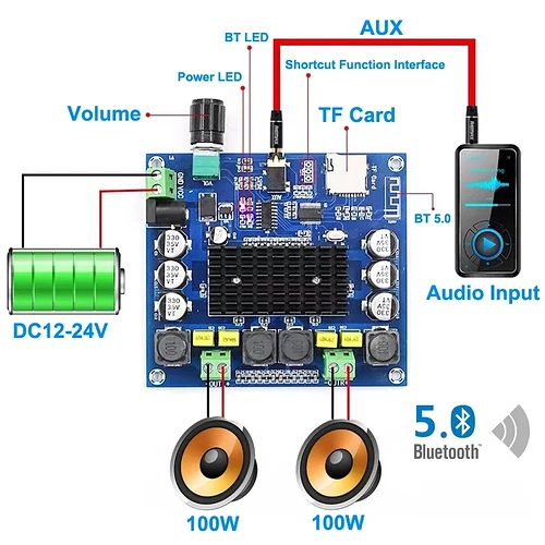 Bluetooth-5-0-100W-100W-TPA3116-Digital-Audio-Power-Amp-HiFi-Sound-Dual-Channel-Class-D1