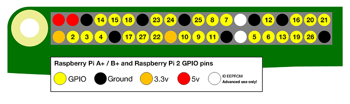 gpio-numbers-pi2